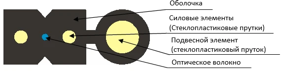 كابل OVP-2D-Dng(A)HF لدعم الإضاءة والاتصالات