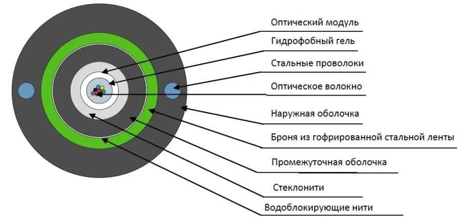 كابل الألياف الضوئية TOL-ng(A)-FRHF للاستخدام الداخلي والخارجي