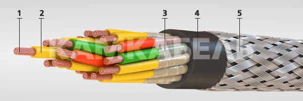 Marine Cable KНРЭ 30x1.5 GOST 7866.1-76 and GOST ВД 7866.1-77