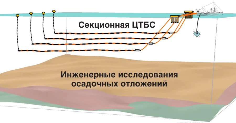 نظام الزلازل الرقمي الصلب المقطور للجيولوجيا الهندسية - CSTBS