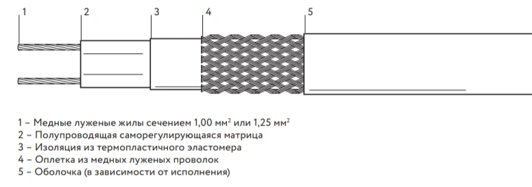 Self-Regulating Heating Cable for Freeze Protection 25НРК-Т-1