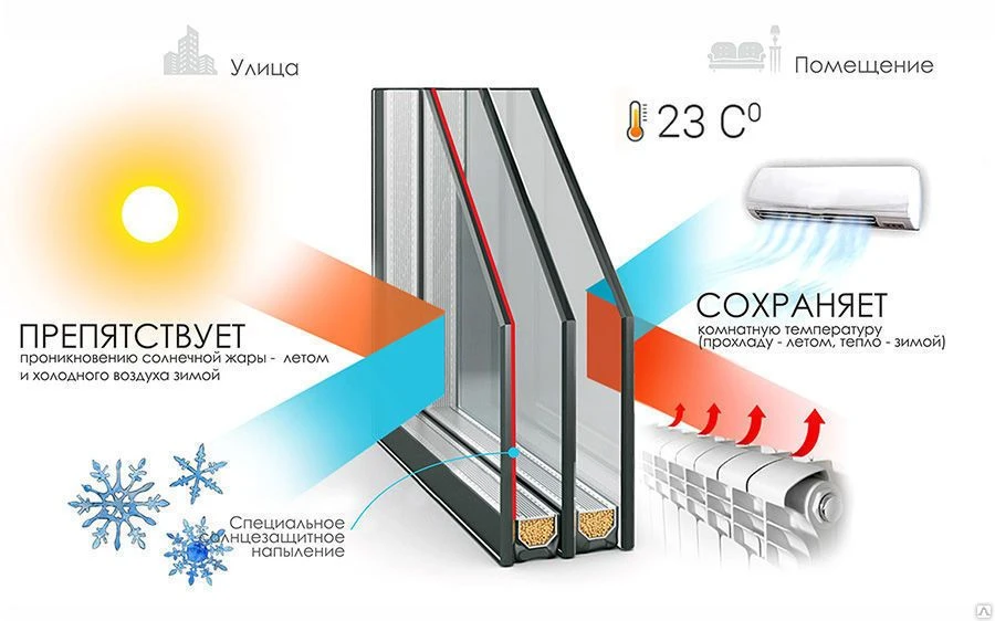 Multi-functional Double Chamber Insulated Glass Unit with Tempered Glass 6SGHPLBronze41/29#2[Pr][Zak]-12-4M1-12-4M1