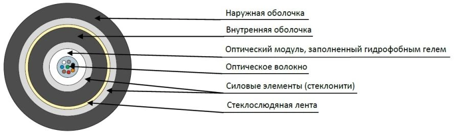 كابل غير معدني مقاوم للحريق OBC-C-ng(A)-FRHF
