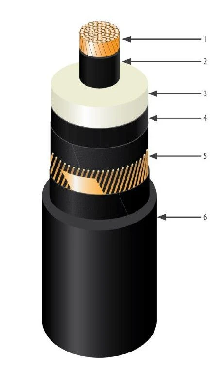 كابل الطاقة PVPg 127-220kV