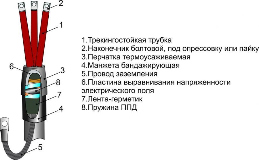 موصلات كابلات 3ПКВТпЛ-6 (16-240 مم²) بدون/مع نهايات