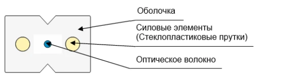 كابل توزيع OVP-2D-ng(A)HF