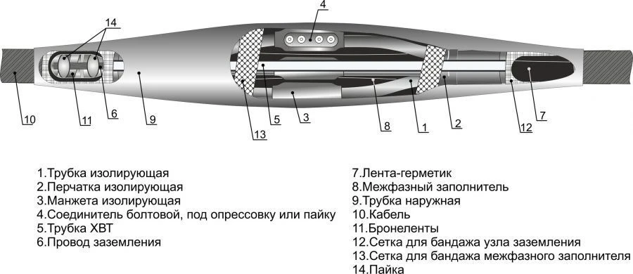 Connectors for 3- and 4-core Power Cables 3СТп-1 & 4СТп-1