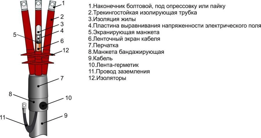 موصلات كابلات 3ПКНТпбЛ-10 (25-50، 70-120، 150-240، 300) مع/بدون أطراف