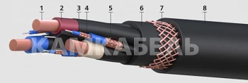 Flexible DEEPon Power Cables with Copper Conductors for 1140, 3300, 6000V Applications - KГРЭТШ
