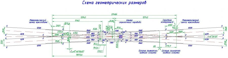 Railway Switch Type P50, Model 1/9, Project 1623.00.000-02