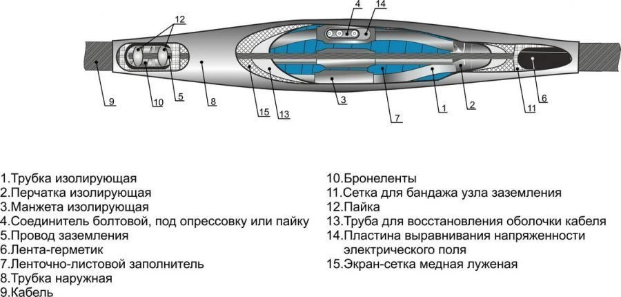 3STpl-10 Cable Connectors without/with Connectors (25-50, 70-120, 150-240)