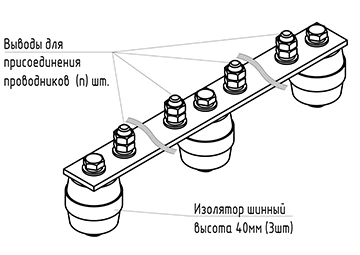 Main Grounding Bus GZSH.03-440.690.20M8-M