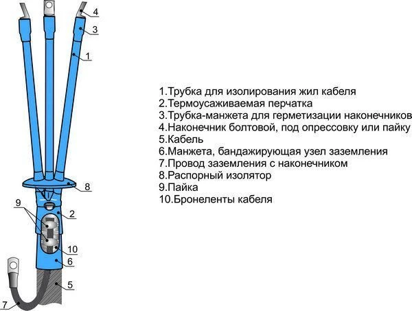 موصلات كابلات 3KVTpngLS-HF-10 (10-240 مم²) بدون/مع نهايات