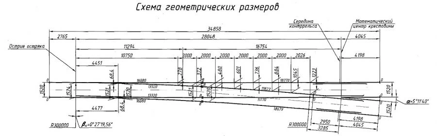 R65 Type Switch for Railway Track - Model 1/11 Project 53103.00.000/-01, -02, -03