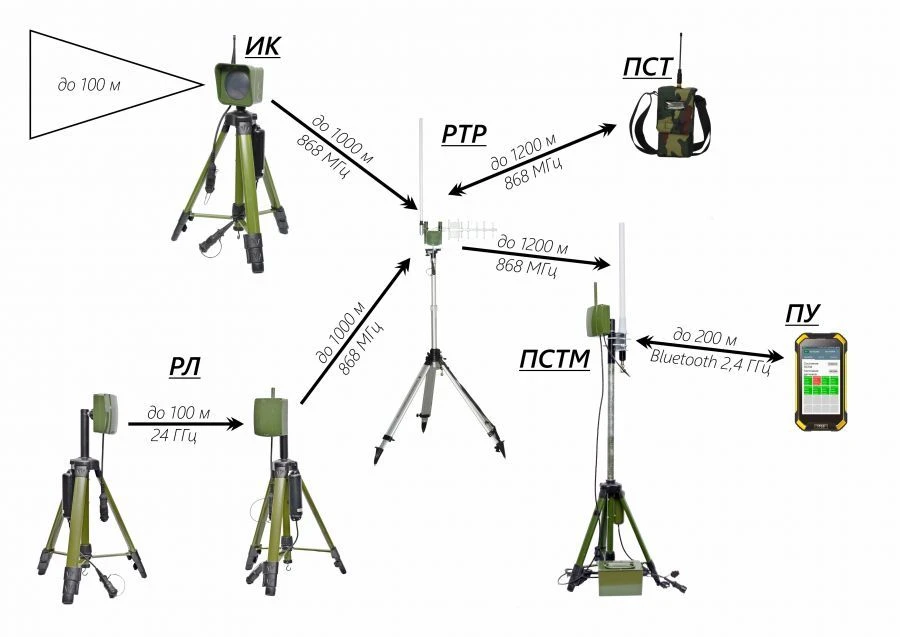 Rapidly Deployable Security Complex "BRK-868