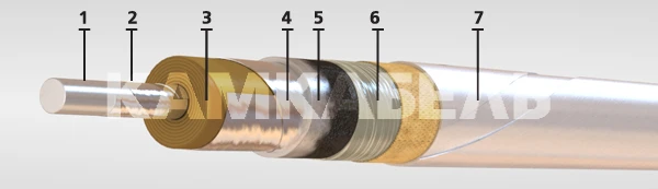 كابل الطاقة بموصل ألمنيوم AABLG-110 1x50