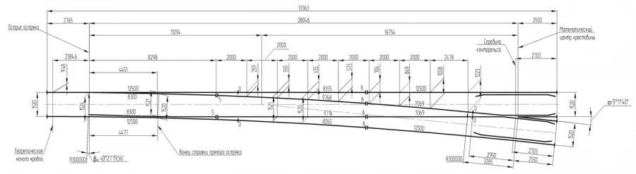 R65 Switch Type Rail Turnout Model 1/11 for Project 2433.00.000-05