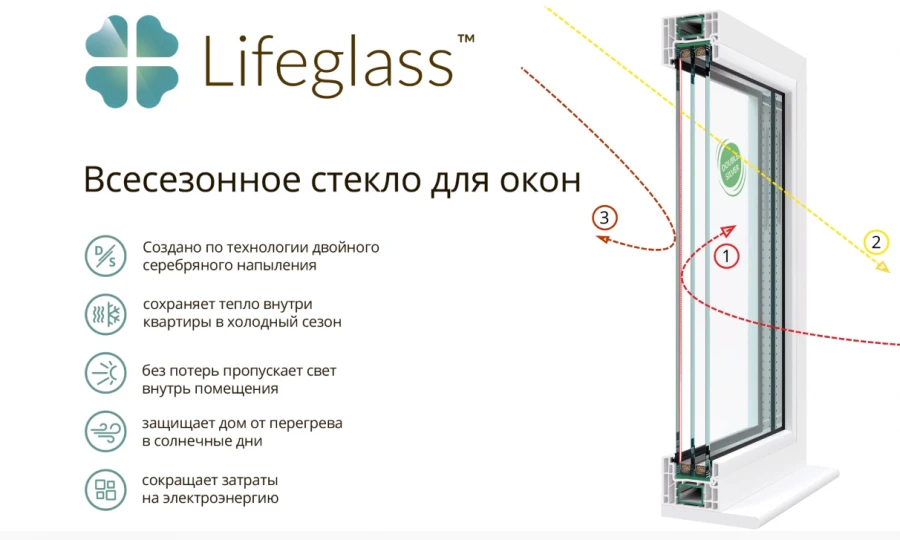 Lifeglass Blue Multifunctional Non-Tempered Sheet Glass 4.0; 6.0 mm
