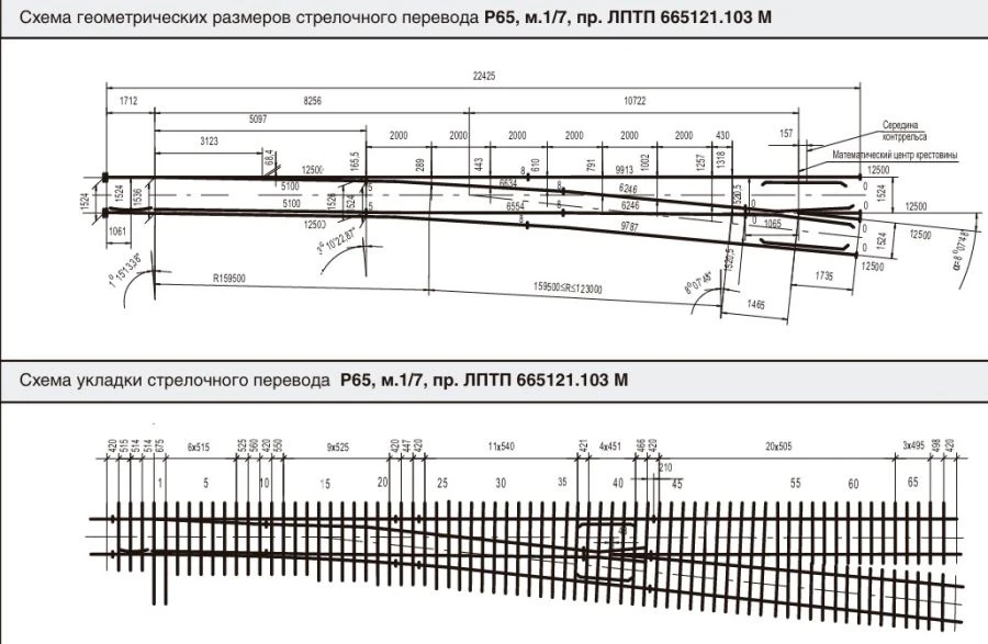 جهاز تبديل نوع R65 طراز 1/7 (مشروع LPTP.665121.103M-01)