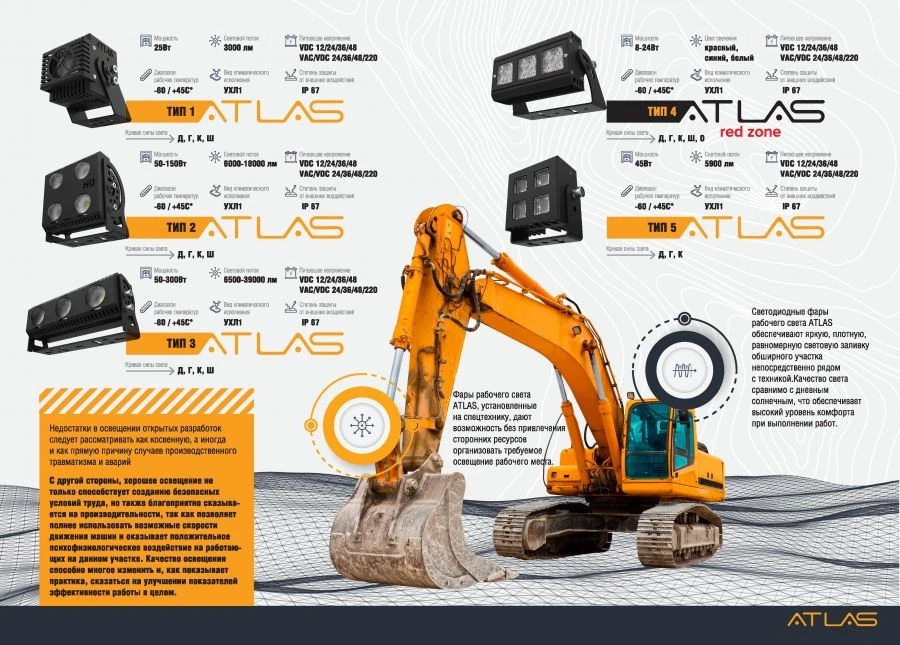 مصابيح عمل LED عالية الأداء للمعدات الخاصة ATLAS