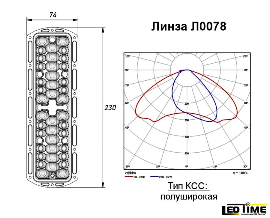 عدسة LED لتطبيقات الإضاءة LEDTIME L0078