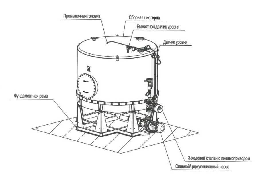 وحدة مضخة فراغ لجمع النفايات الغذائية غولفستريم "UV-S-140-P + CPO-5.0