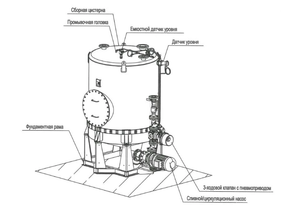 Vacuum Pump System for Food Waste Collection Golfstream "UV-S-140-P + CPO-2.0