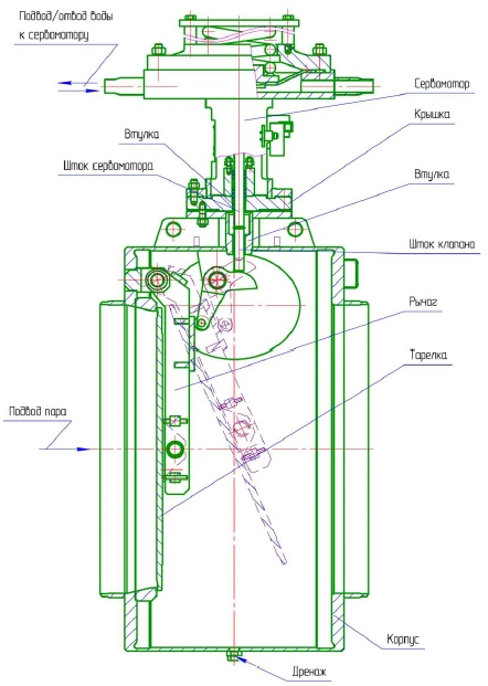 Reverse Valve KOS-1200-1M0.25-1 for Turbine Protection