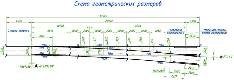 R50 Type Switch Mark 1/11 Project 2642.00.000/01 for Railway Tracks