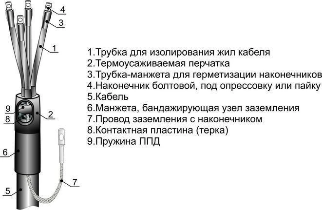 Heat Shrink Cable Termination Kits for 3, 4, 5-core Cables (10-240mm²) - Non-terminated/Terminated