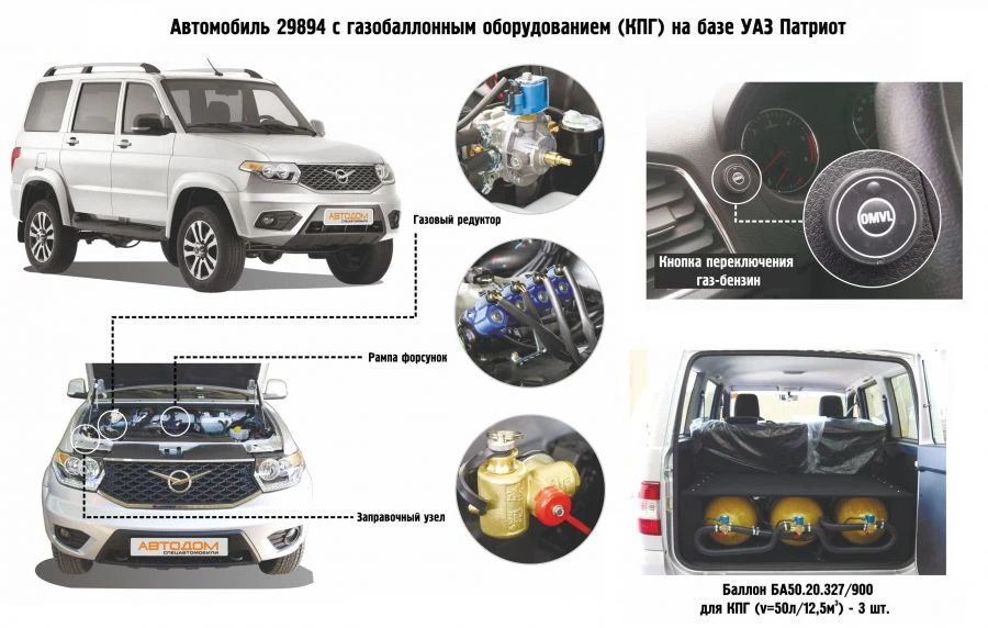 سيارة خاصة نوع 29894 فئة M1G على قاعدة UAZ-3163 باتريوت