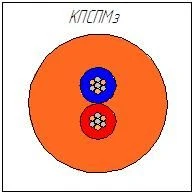 كابل ميداني زلزالي صغير الحجم KPСPMz
