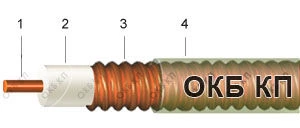 RF Cables RK 50-5-46 for Antenna Systems