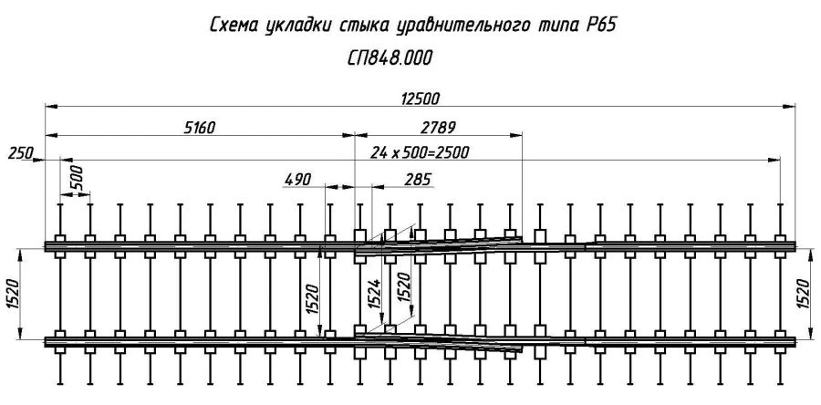 Rail Expansion Joint Type R65 (SP848.000-02/-03)