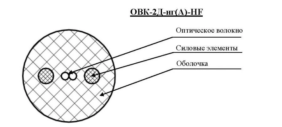 كابل الألياف الضوئية المقاوم للحريق OVC-2D-ng(A)-HF