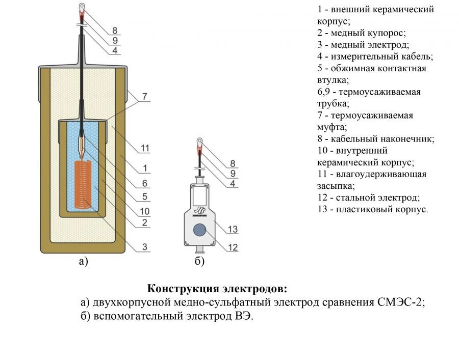 Long-lasting Copper Sulfate Reference Electrode with Auxiliary Electrode SMES-2 (VE) "Mendeleevets