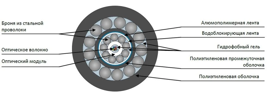 كابل الألياف الضوئية TPS2-ng(A)-HF