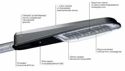 مصباح LED رئيسي BSM 160 واط