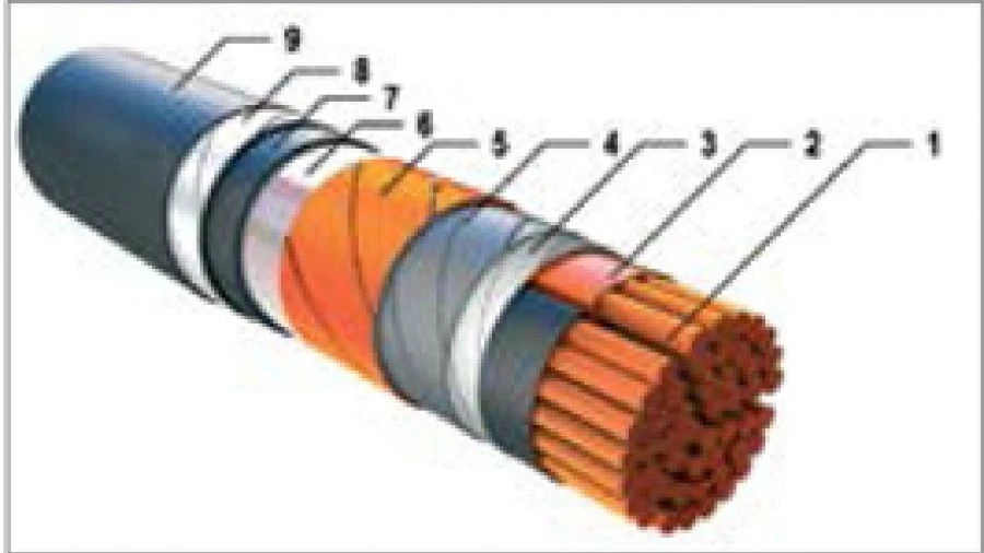 كابلات طاقة غير قابلة للاشتعال مع عزل بلاستيكي، 6 ك ف VBBng(A)-HL