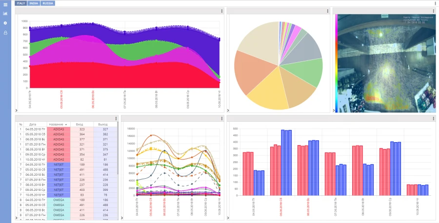 Cloud Analytical Software OMEGA