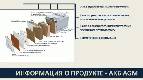 بطارية قابلة لإعادة الشحن من نوع AGM (رصاص-حمض)