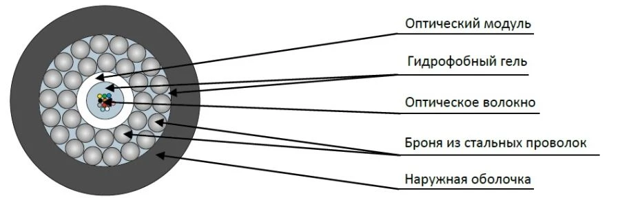 كابل توسي2-نج(أ)-HF
