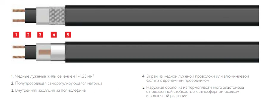 Self-regulating Heating Cable 33ТСК-РК