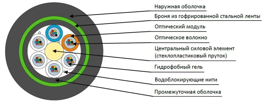 DPL-ng(A)-FRHF Cable for Installation in Various Environments