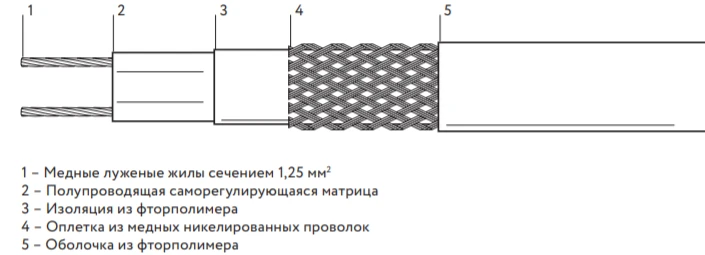 Self-Regulating Heating Cable 45VSK-F-2