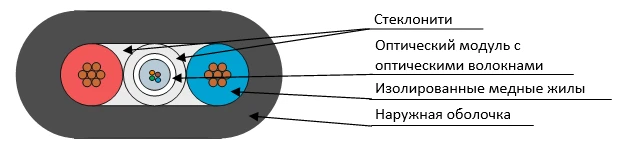 كابل بصري OMP-ng(A)-HF مع ألياف حرة