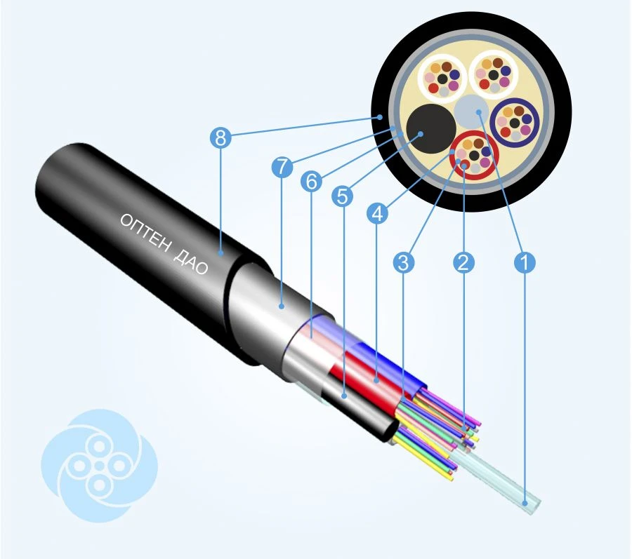 كابل الاتصالات البصرية داؤ (أنواع OVE E3 G652D، E3 G657A1/G652D، E2 G654E)