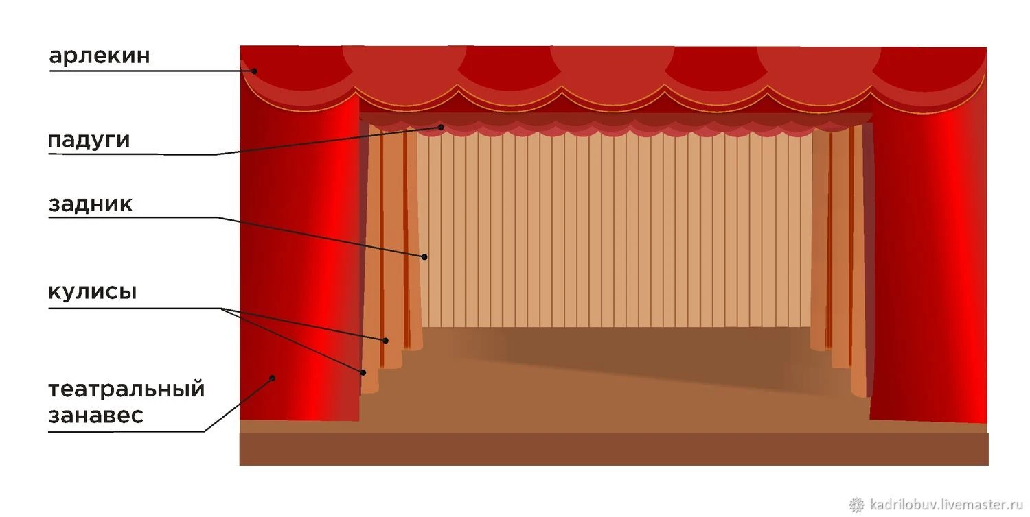 Custom Stage Curtains - IND