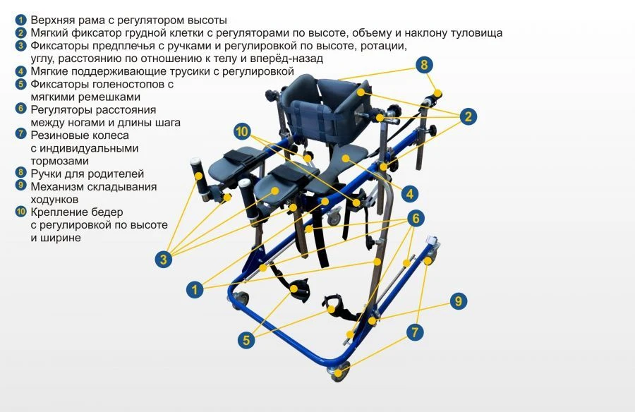 Multi-functional Children's Walkers for Limited Mobility - "I Step