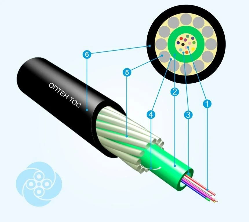 كابل الاتصالات الضوئي TOS (أنواع OV E3 - G652D، E3 - G657A1/G652D، E2 - G654E)